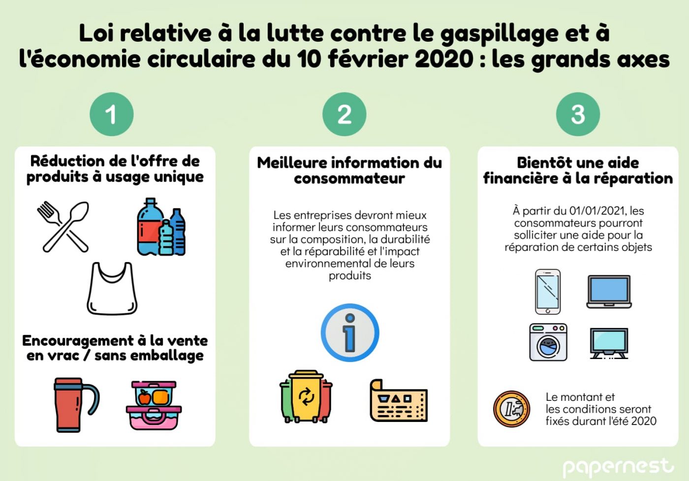 Conomie Circulaire Que Change La Loi Du F Vrier