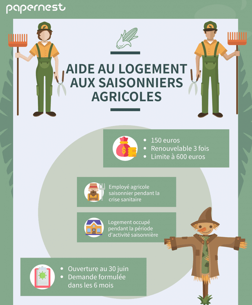 Aide logement saisonniers agricoles infographie